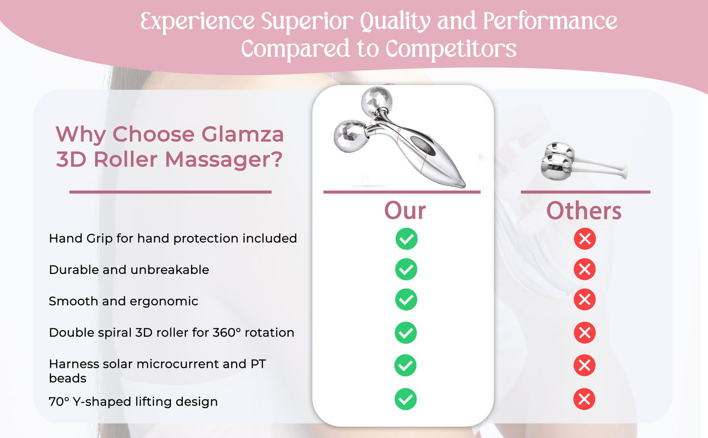 Glamza 3D Body & Facial Massage Roller - Silver
