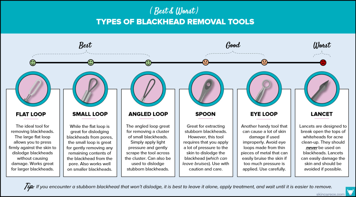 7pc Blackhead Pimple Tool Kit