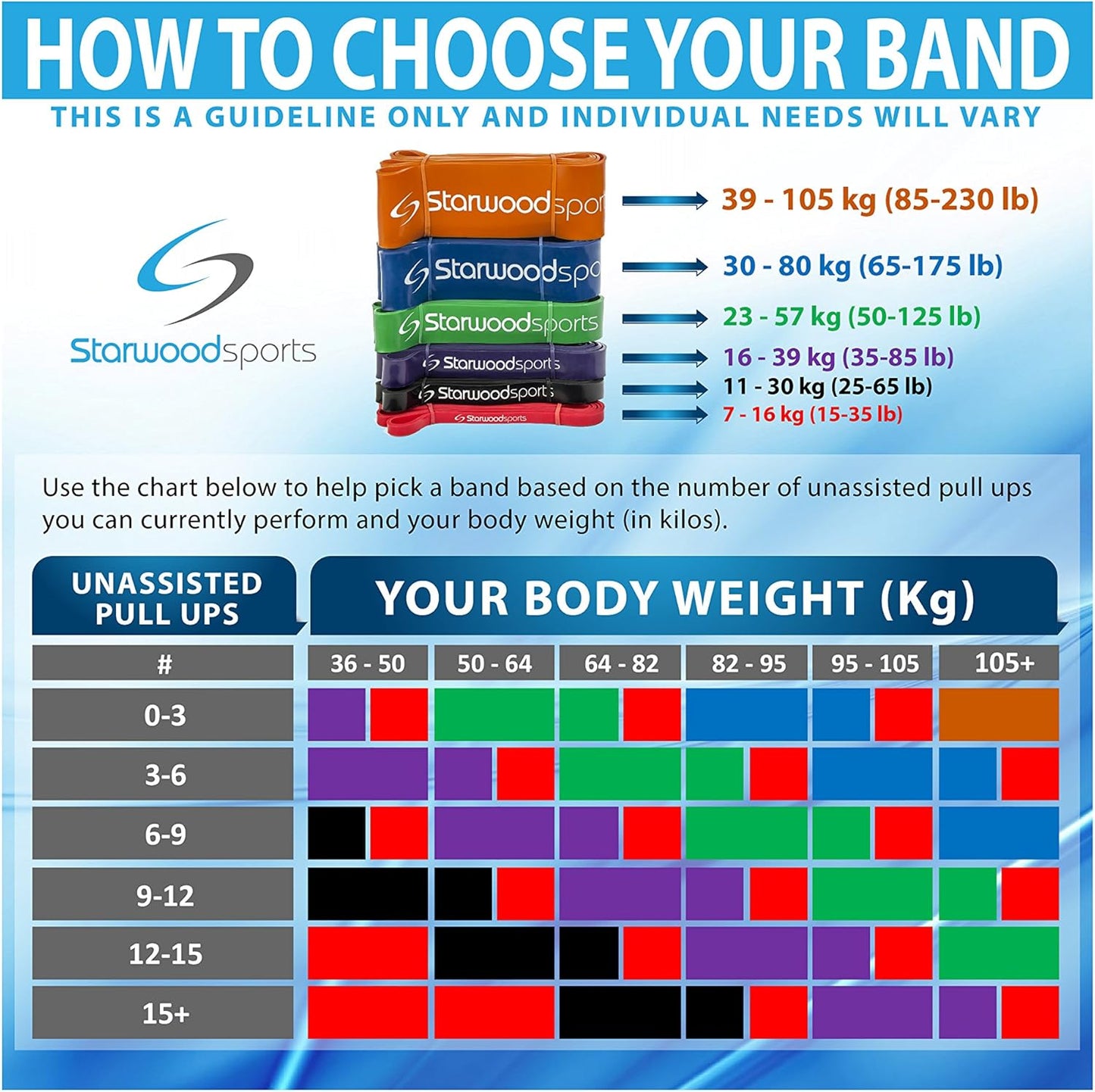 Generise Gym Red Power Band 15lbs - 35lbs
