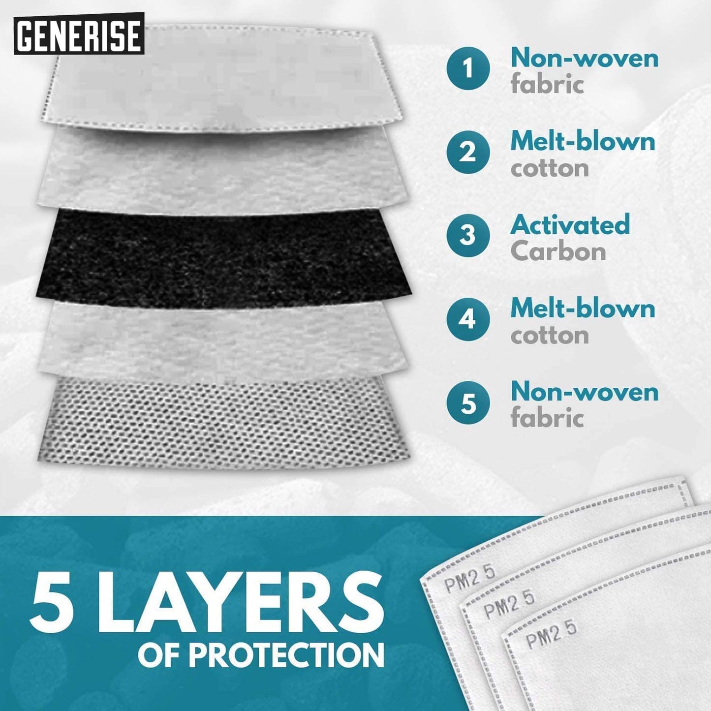 Generise Face Mask Replacement Filters PM 2.5 - 10 Pack For use with Face Masks!