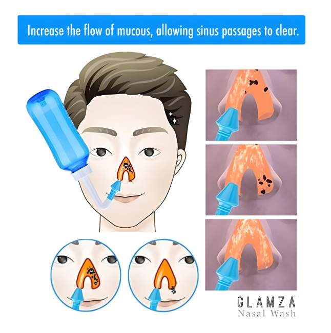 Glamza Nasal Wash – Irrigation & Hay Fever Relief Tool
