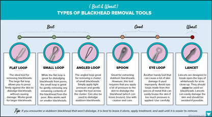 7pc Blackhead Pimple Tool Kit