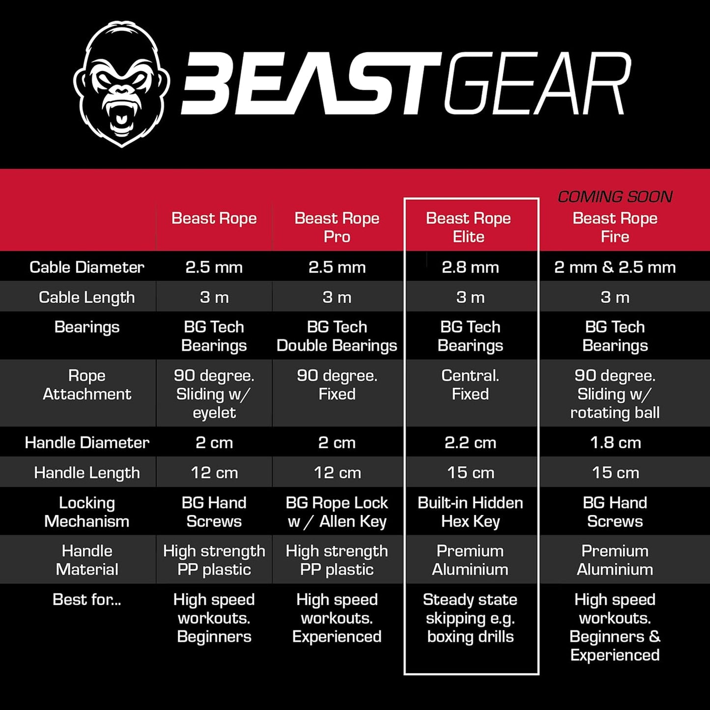 Beast Gear Adjustable Aluminium Speed Jump Rope