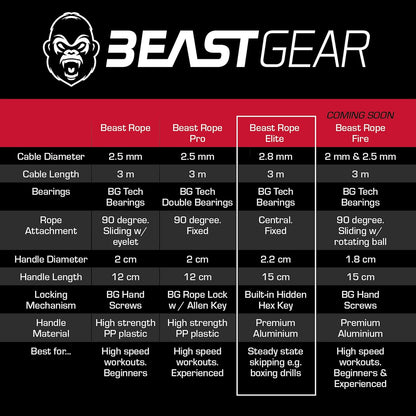Beast Gear Adjustable Aluminium Speed Jump Rope