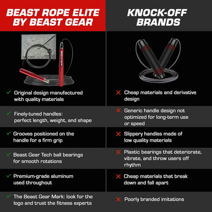 Beast Gear Adjustable Aluminium Speed Jump Rope