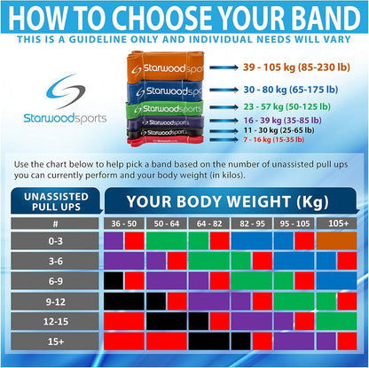 Generise Red Power Band 15-35lbs