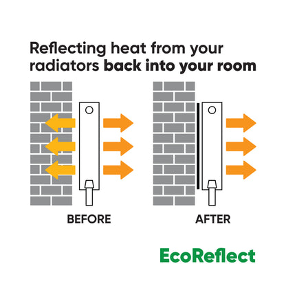 Generise Eco Reflective Radiator Foil – 5m x 60cm, Energy-Saving with 36 Adhesive Stickers