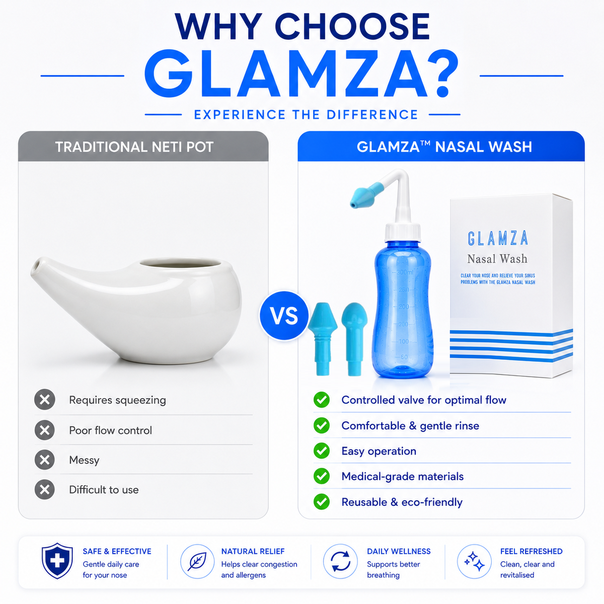 Glamza Nose Wash – Nasal Irrigation & Hay Fever Relief Bottle
