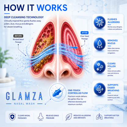 Glamza Nose Wash – Nasal Irrigation & Hay Fever Relief Bottle