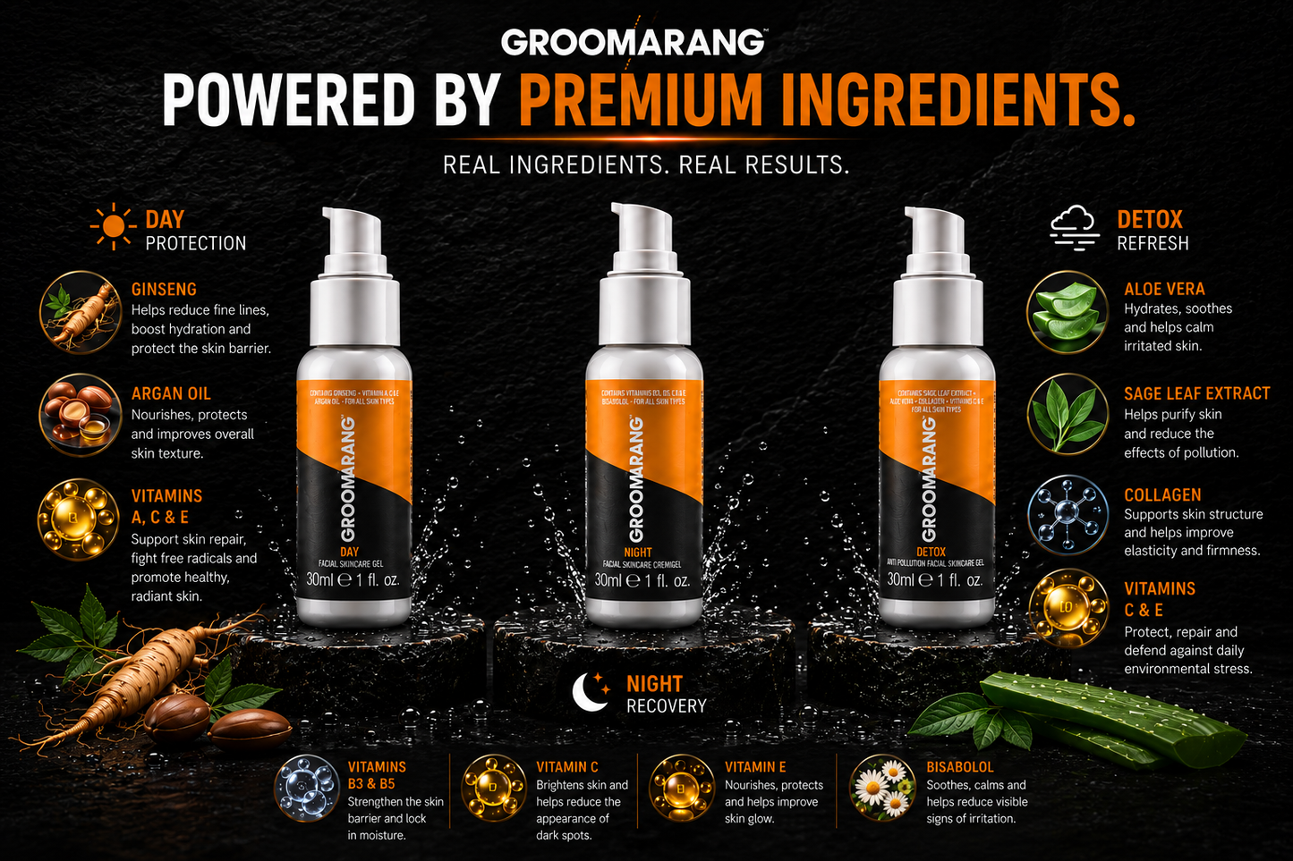 Groomarang Premium 24/7 Facial Skincare Gift Set For Men
