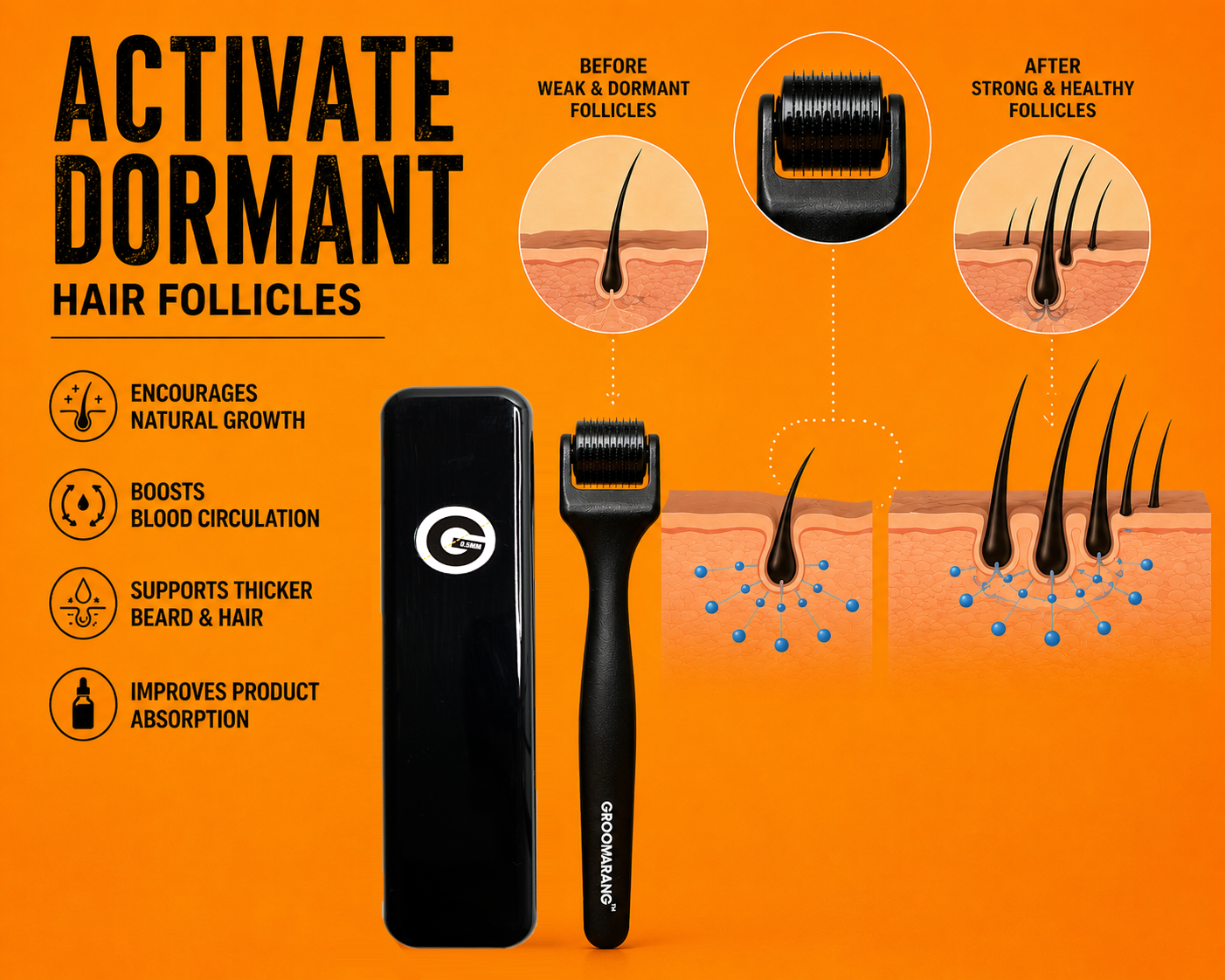 Groomarang 'Rock n Roll' Derma Roller For Beard Growth and Hair Growth - 0.5mm