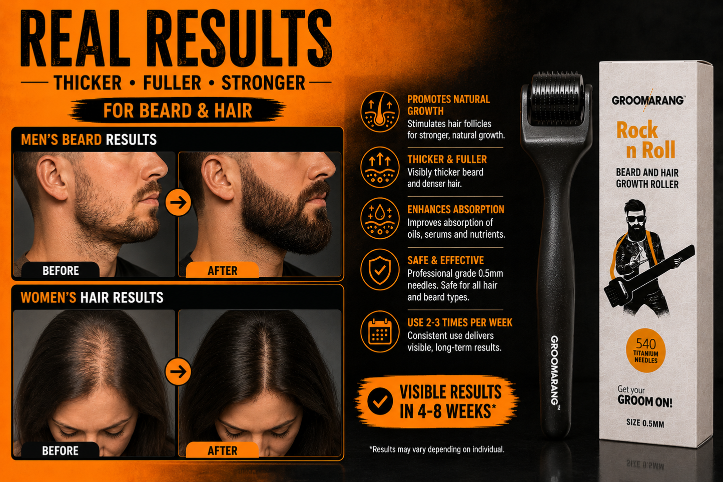 Groomarang 'Rock n Roll' Derma Roller For Beard Growth and Hair Growth - 0.5mm