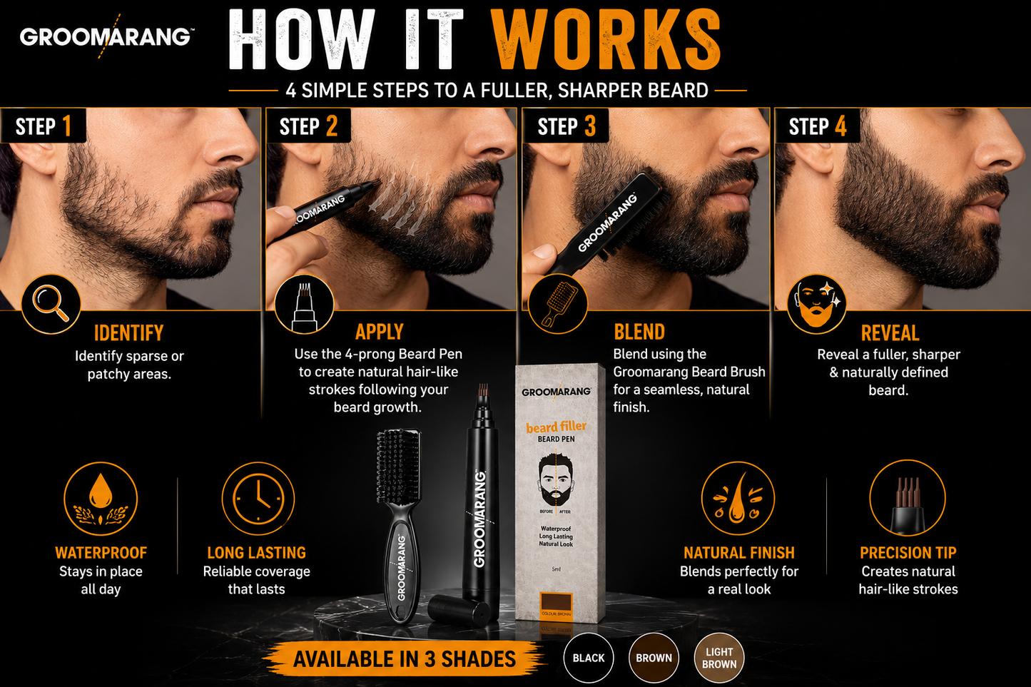 Groomarang 'Beard Filler' Pen and Brush