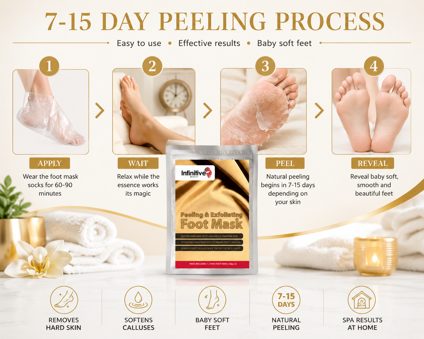 Infinitive Beauty Peeling & Exfoliating Foot Masks