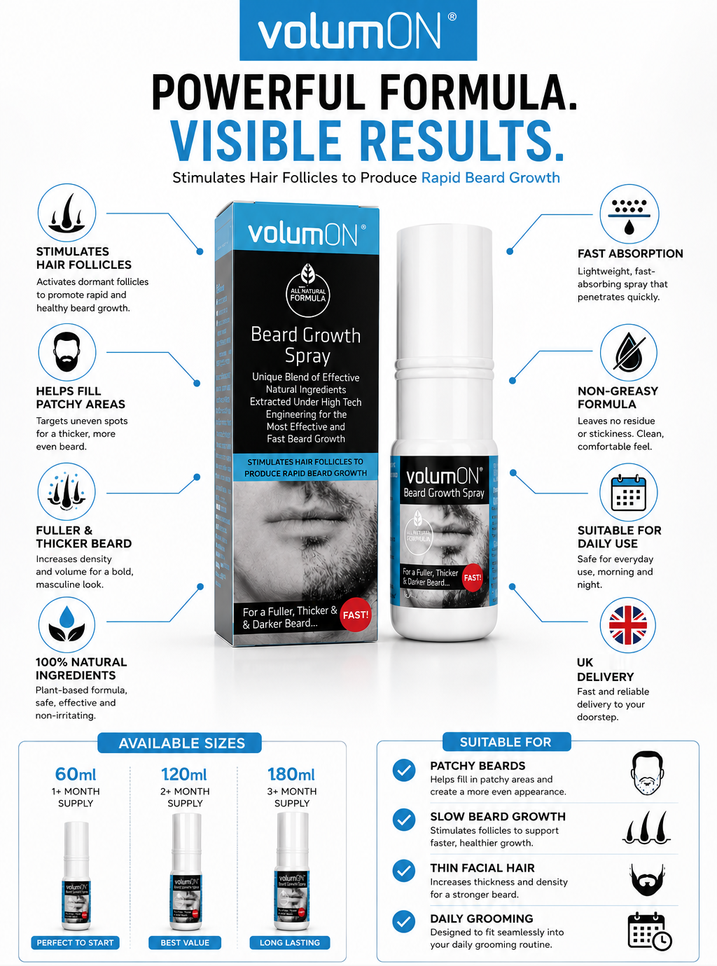 Volumon Beard Growth Spray – 60ml, 120ml, or 180ml – Fuller, Thicker Beard Fast