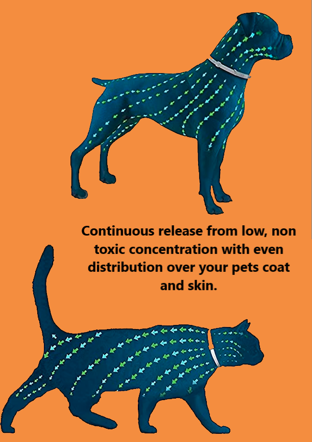 Generise Anti Flea and Tick Collar for Pets – Black