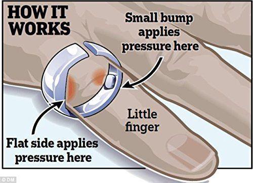 Acusnore Anti Snore Rings